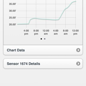 The sensor levels of Halls Bayou @ Tidwell Road rose over 15 feet during Hurricane Beryl.
