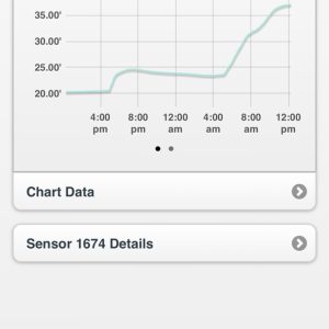 The sensor levels of Halls Bayou @ Tidwell Road rose over 15 feet during Hurricane Beryl.